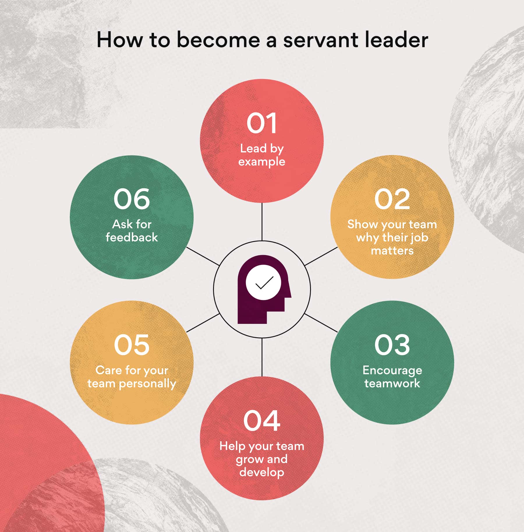 Helpful tips for Servant-Leader's: servant leadership 
